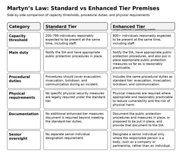 Martyn's Law & The Security Industry: An Essential Guide